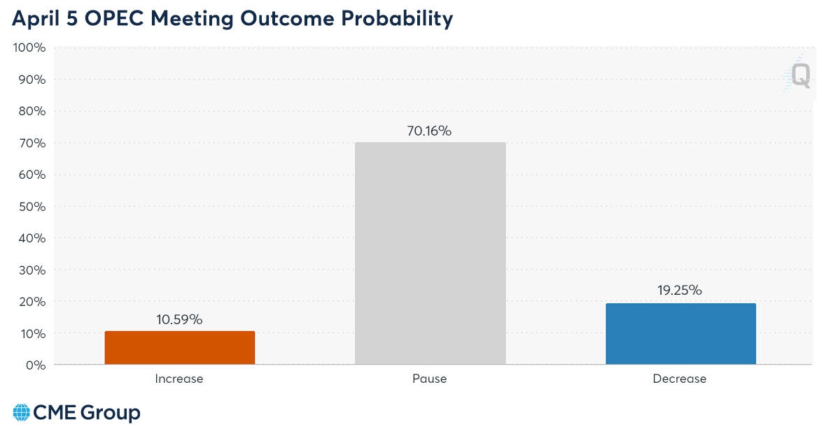 CME Group tweet media