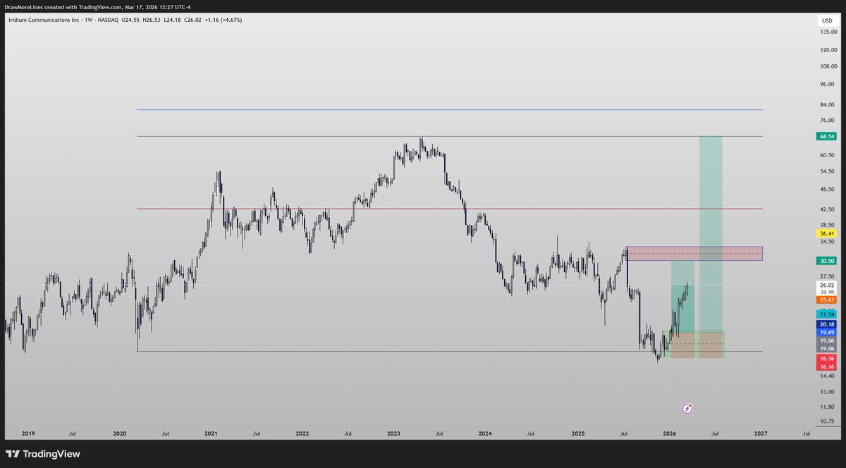 Stephen 🌾 tweet media