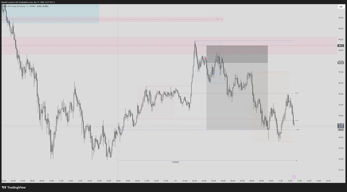 ollShpak's tweet photo. BE - nice try😆 
📷https://t.co/rigoDoZ0Dn 

#NQ #MNQ #ES #MES #GC #MGC #CL #MCL #FVG #OB #liquidity #Futures #ICT #PropTrading #DayTrading #FuturesTrading #lucidtrading https://t.co/lg0lqU3SJX