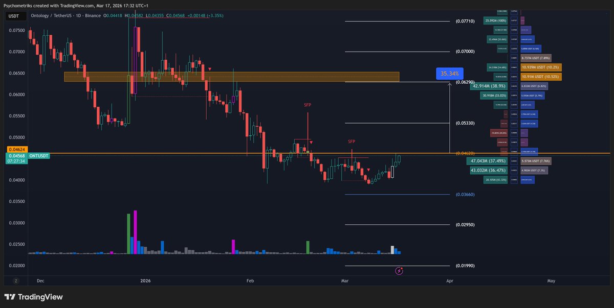 Psychometriks's tweet image. $ont #ont dreaming?