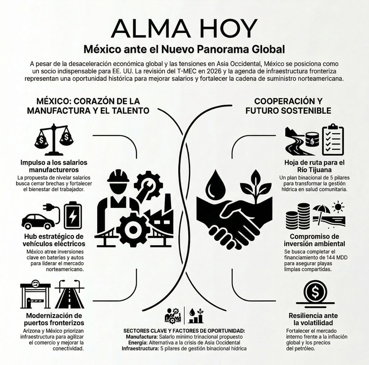 México no está al margen del mundo. Está en el centro.

Industria, salarios, agua y cooperación binacional no son temas lejanos.
Son parte del futuro que ya se está construyendo entre México y US.

Y en ese puente, la comunidad MexUS es clave.

#ALMAMexUS #ALMAHOY