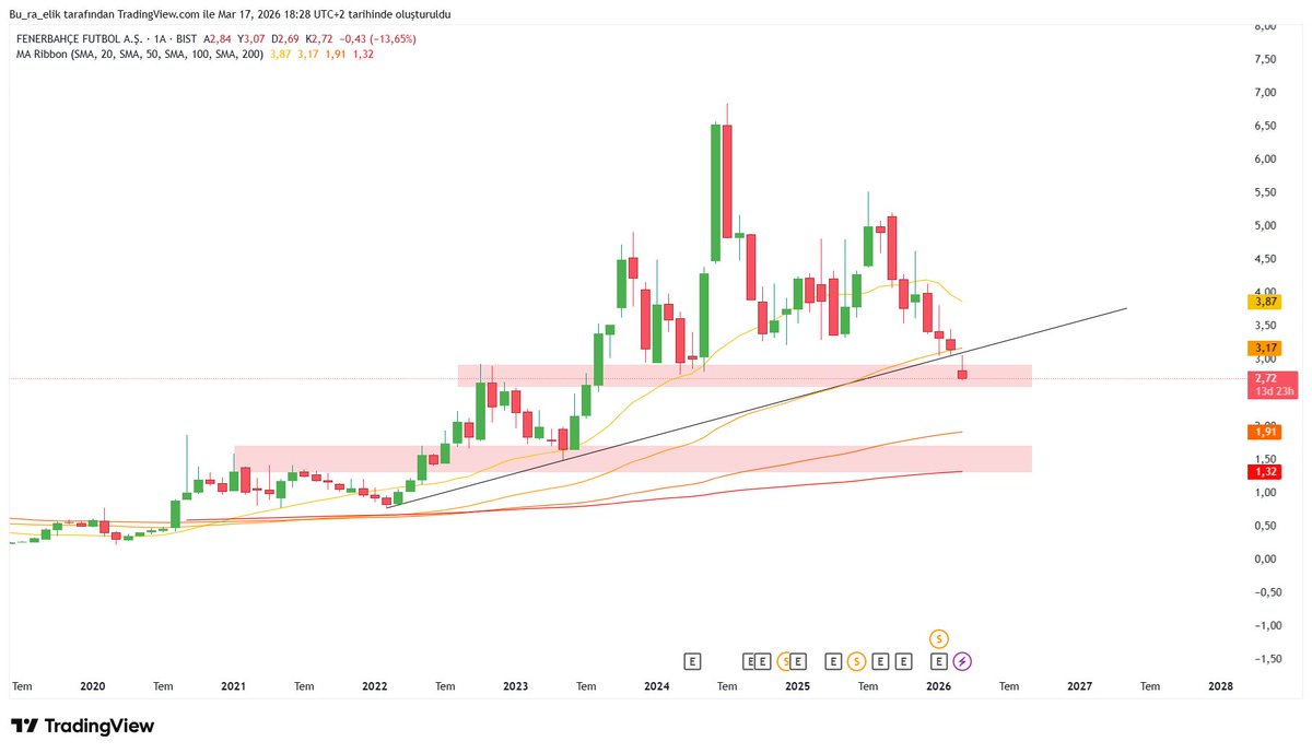 Kaynak Mühendisi | Borsacı tweet media
