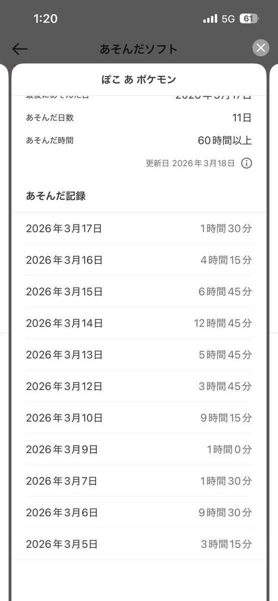 Kobami_MWL's tweet photo. 今年56になる母親のぽこあのプレイ時間意味わからん
50代でこれ以上やってる人おるんか笑 https://t.co/FOjpHsO3k8