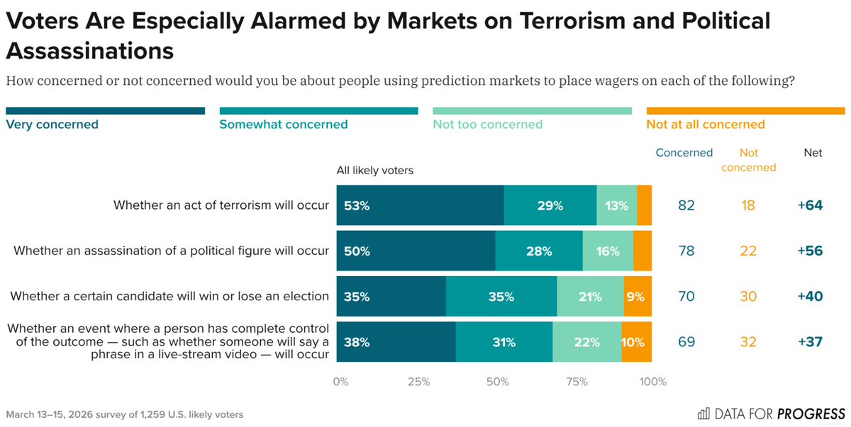 Data for Progress tweet media