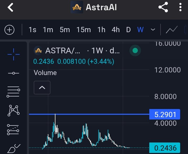Crypto Pump - Leo tweet media