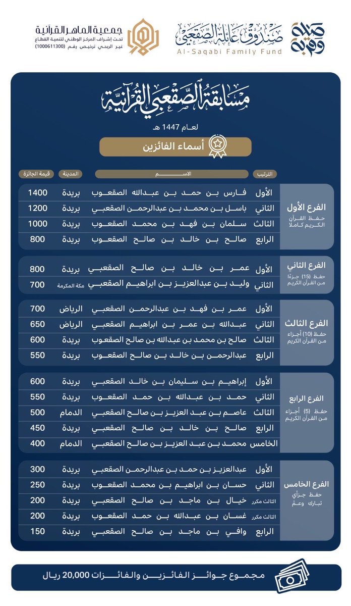 🌐حساب الصقاعبه الرسمي tweet media