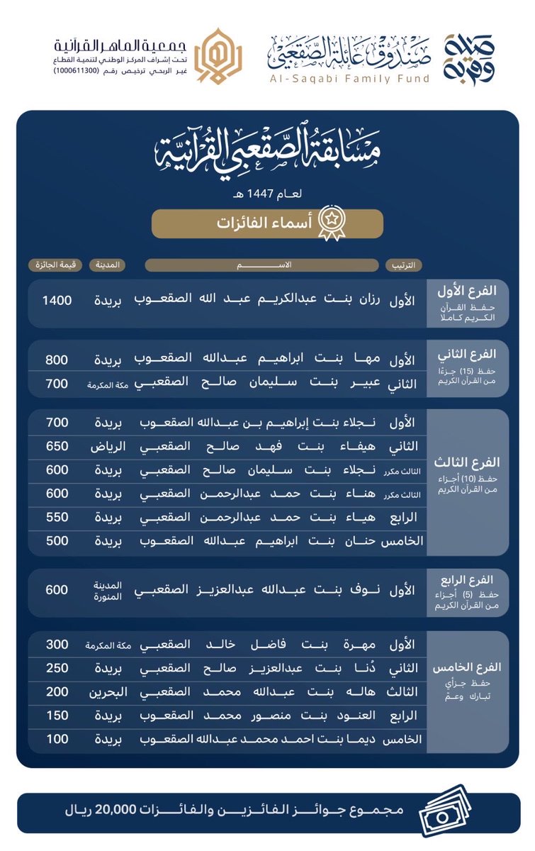 🌐حساب الصقاعبه الرسمي tweet media