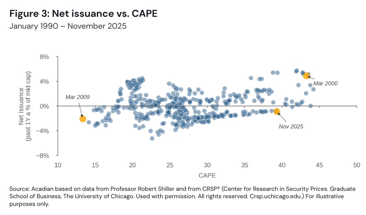 Meb Faber tweet media