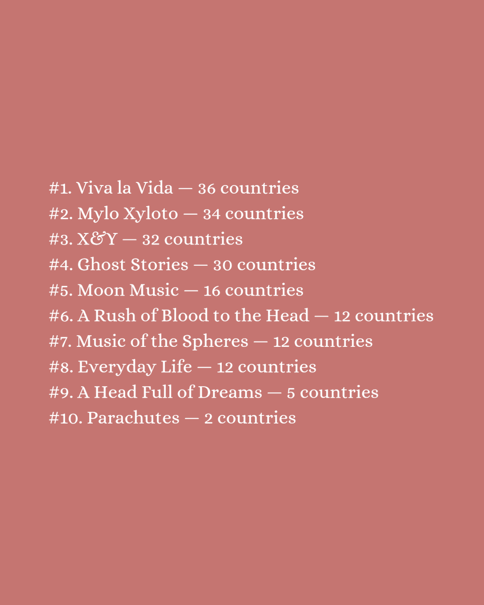 Coldplay Charts tweet media