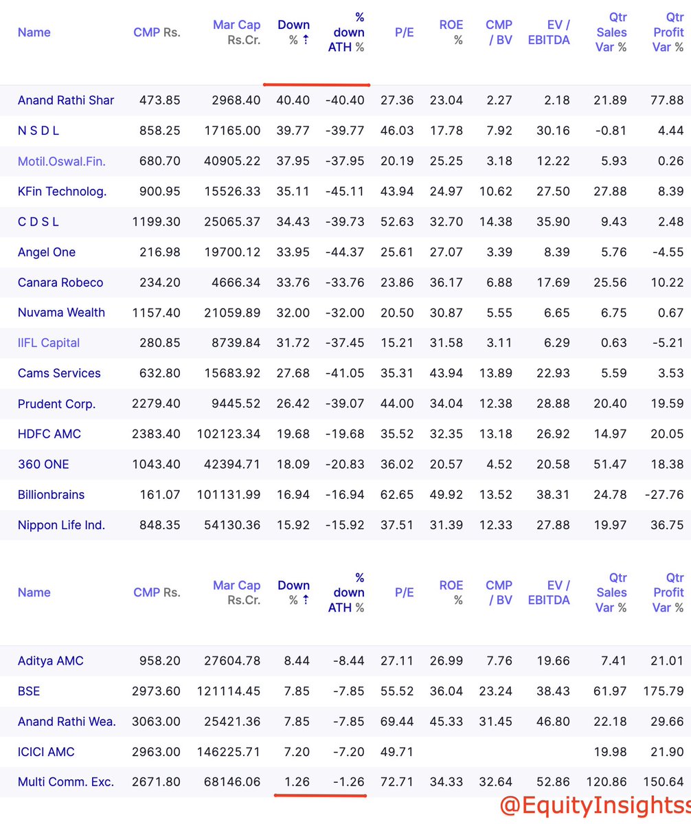 Equity Insights Elite tweet media
