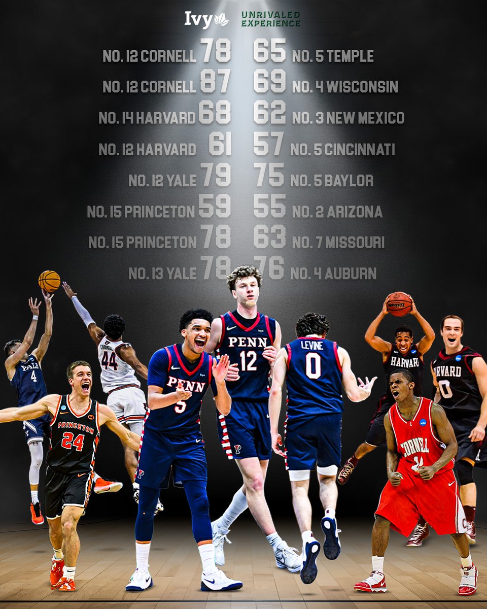 Ivy League tweet media