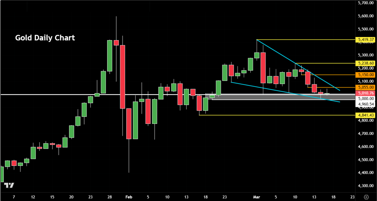 CITY INDEX tweet media