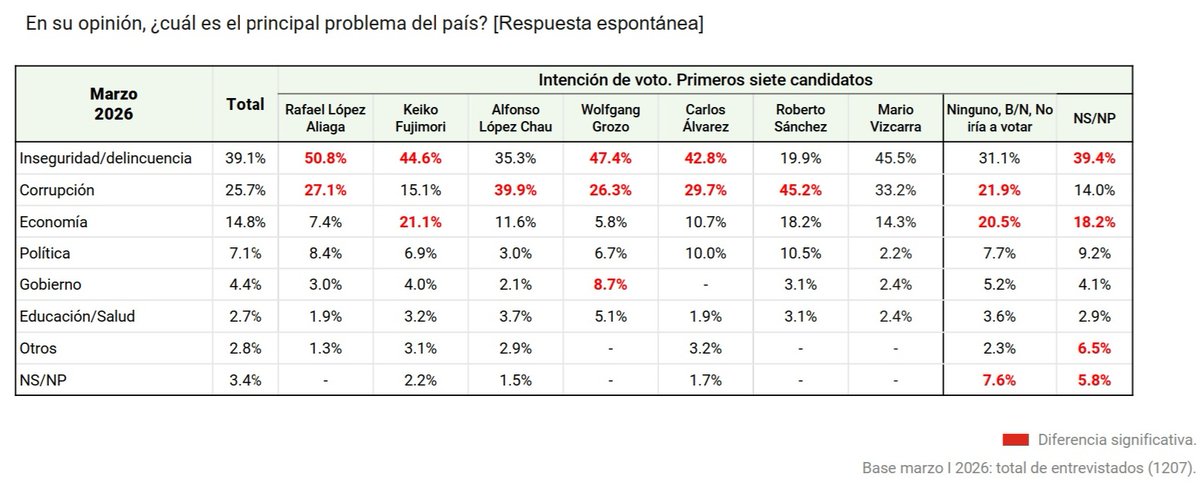 Hernán Chaparro tweet media