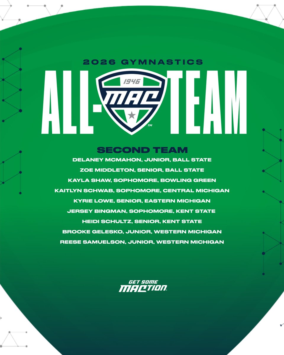 🤸‍♀️ All-MAC Second Team 🤸‍♀️

Congratulations to the nine members of the 2026 Gymnastics All-MAC Second Team! 🤩

#MACtion