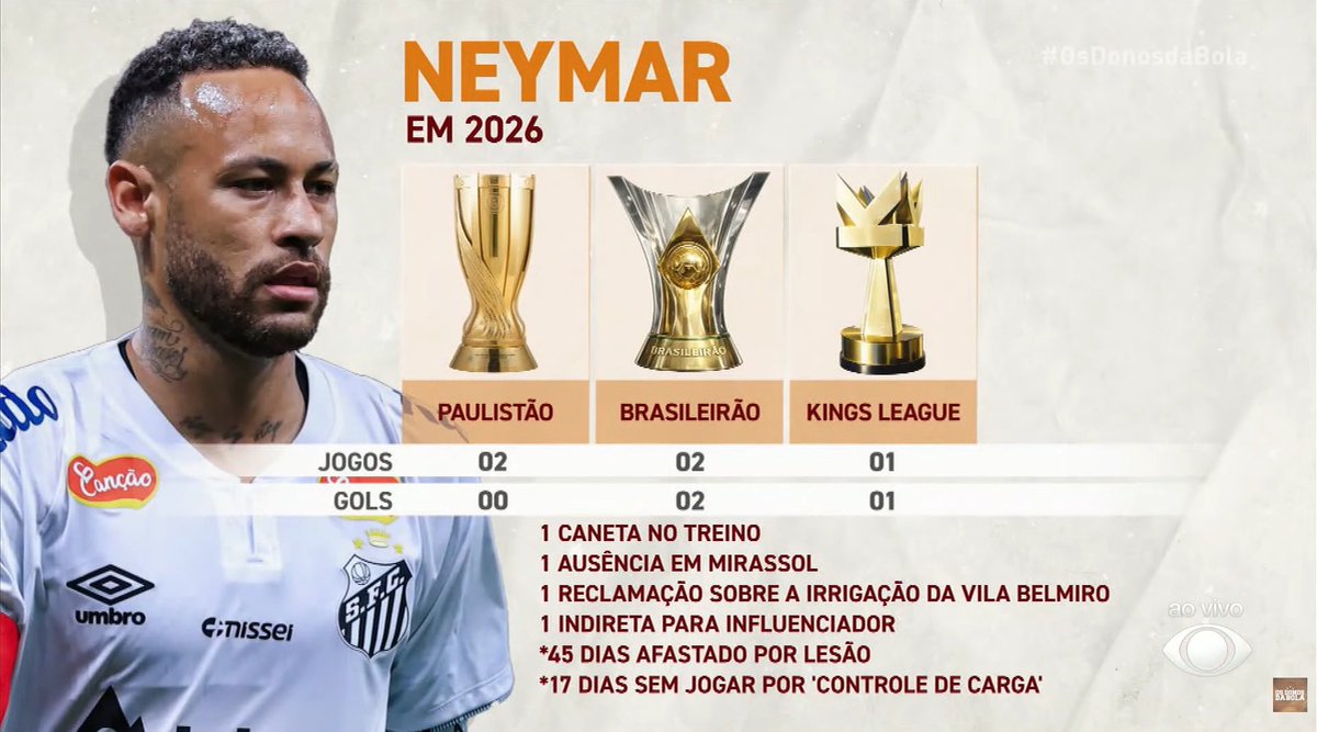 Central do Braga tweet media