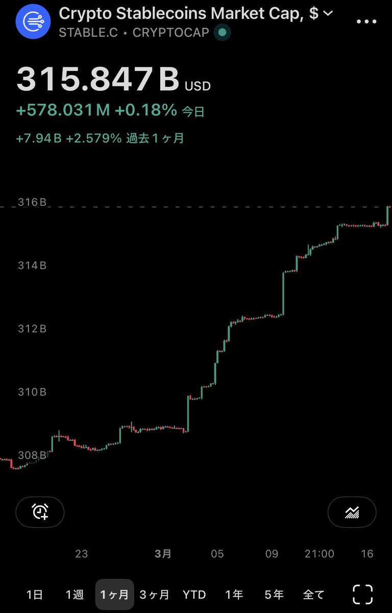 bit仙人🇯🇵ビットコイン狂騒曲 tweet media