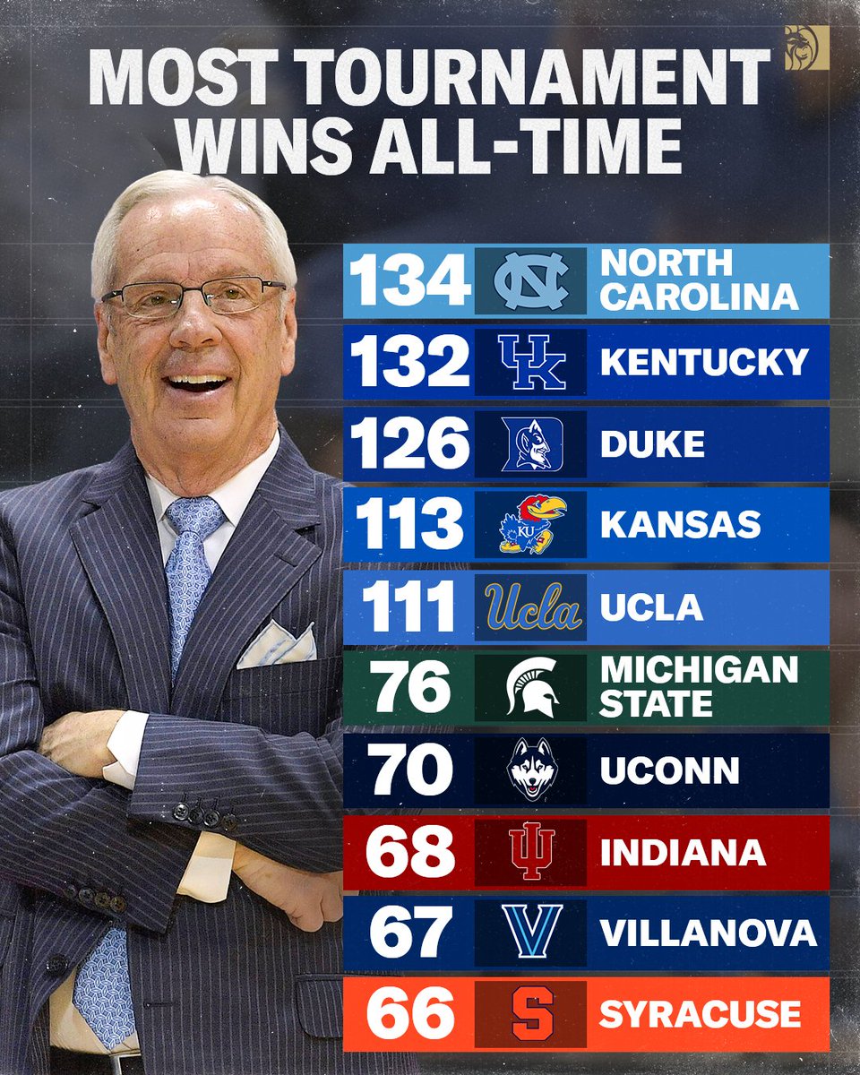 BetMGM 🦁 tweet media