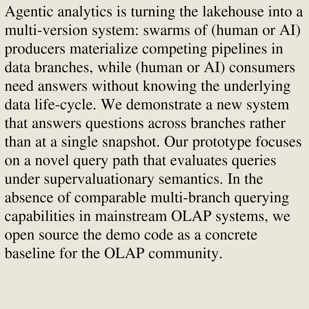 Databases Papers arXiv tweet media