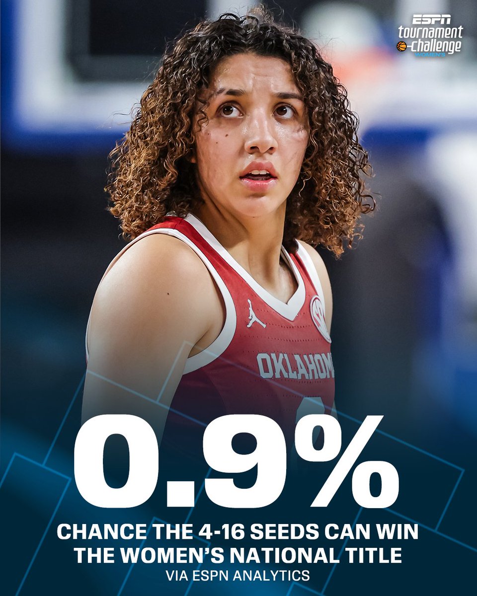 ESPN Insights tweet media