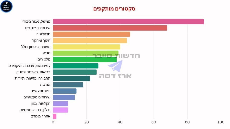 חדשות סייבר tweet media