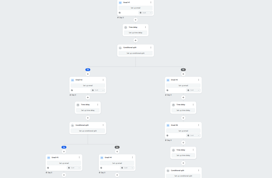 Adeyinkaink's tweet photo. This is a simple email automation flow I worked on.
Good email marketing isn’t random.
It’s planned, structured, and intentional.
Every message has a purpose.
Adeyinka
#EmailMarketing
#EmailAutomation
#EmailFlows
#MarketingAutomation
#EmailDesigner
#DigitalMarketing https://t.co/H46Y5nhxps
