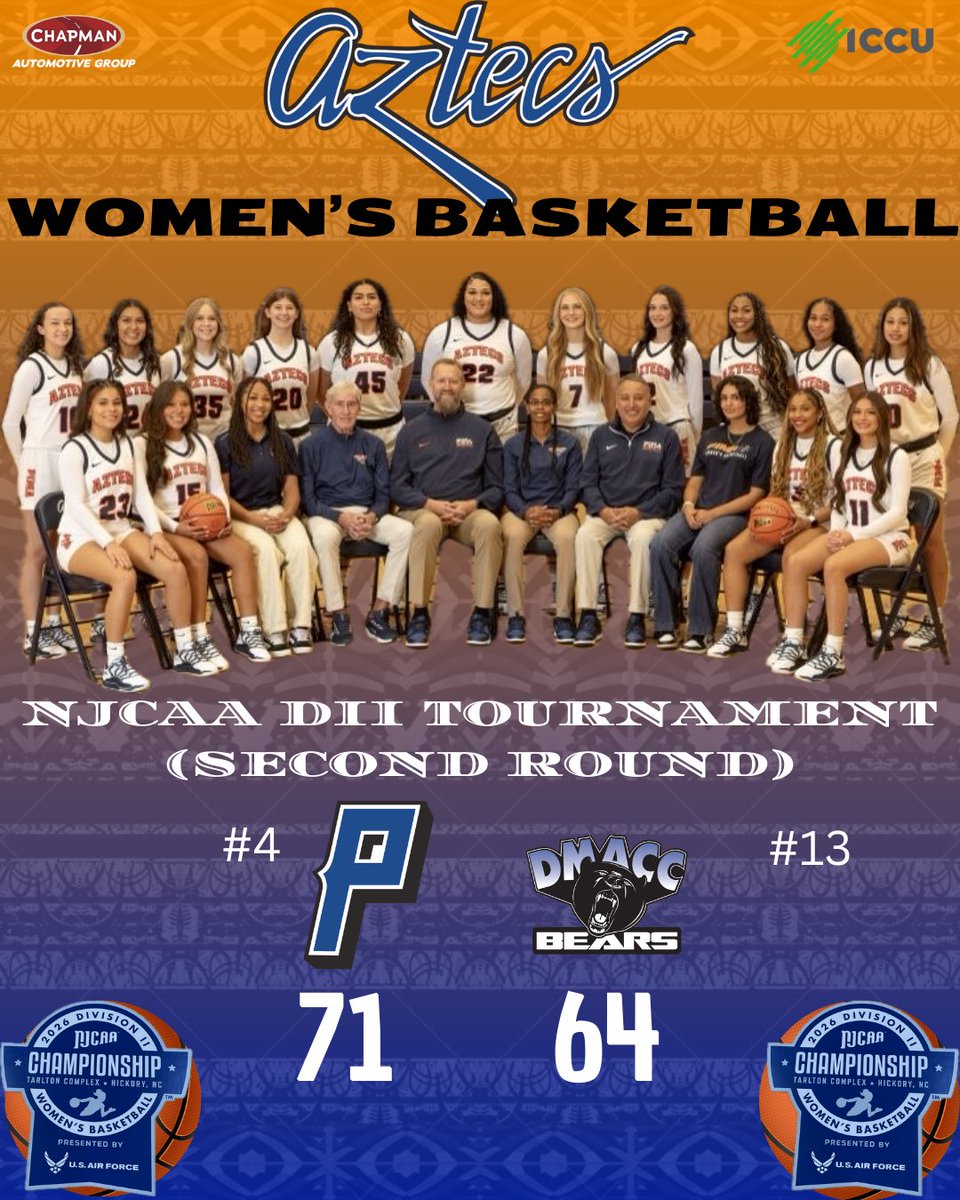 PimaAthletics's tweet image. 1-0. (4) Aztecs @PimaWBB beats Des Moines Area CC to advance to the quarterfinals. They will play again on Thursday.

#PimaBasketball #AztecTOUGH #Nationals