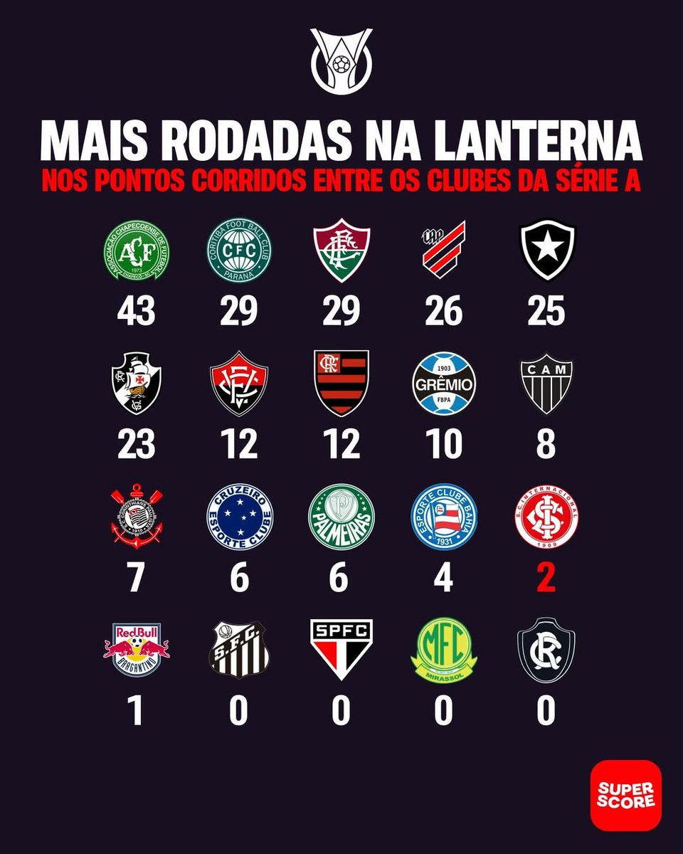 Marketing SPFC tweet media