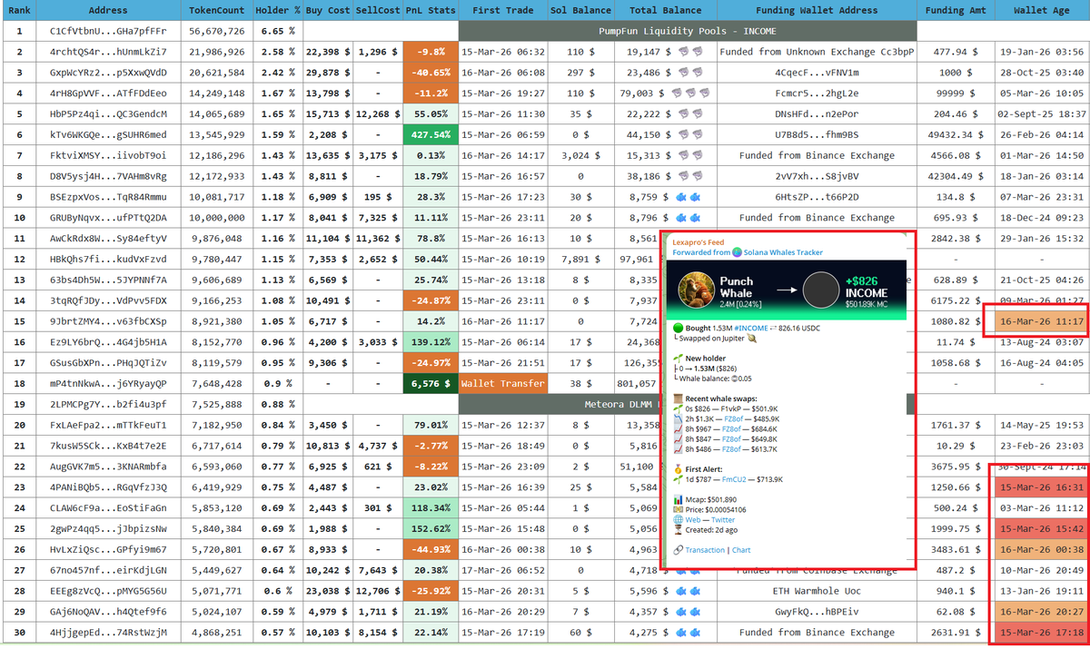 Crypto Analyst tweet media