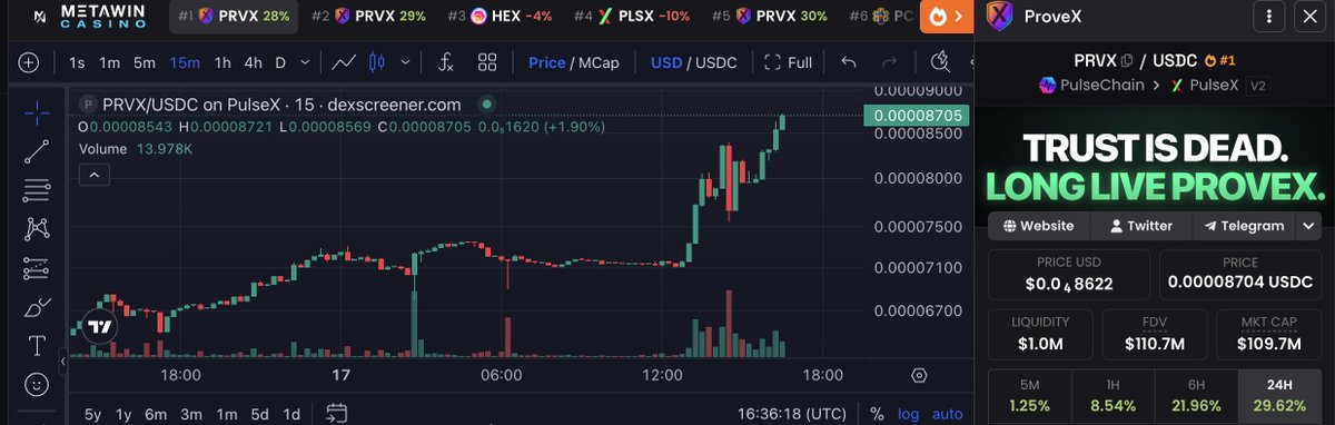 BlockGates.io tweet media