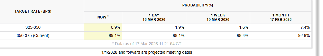 Rudy Havenstein, Senior Markets Commentator. tweet media