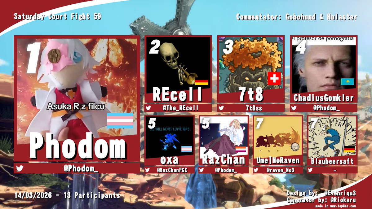 GGSTDACH tweet media