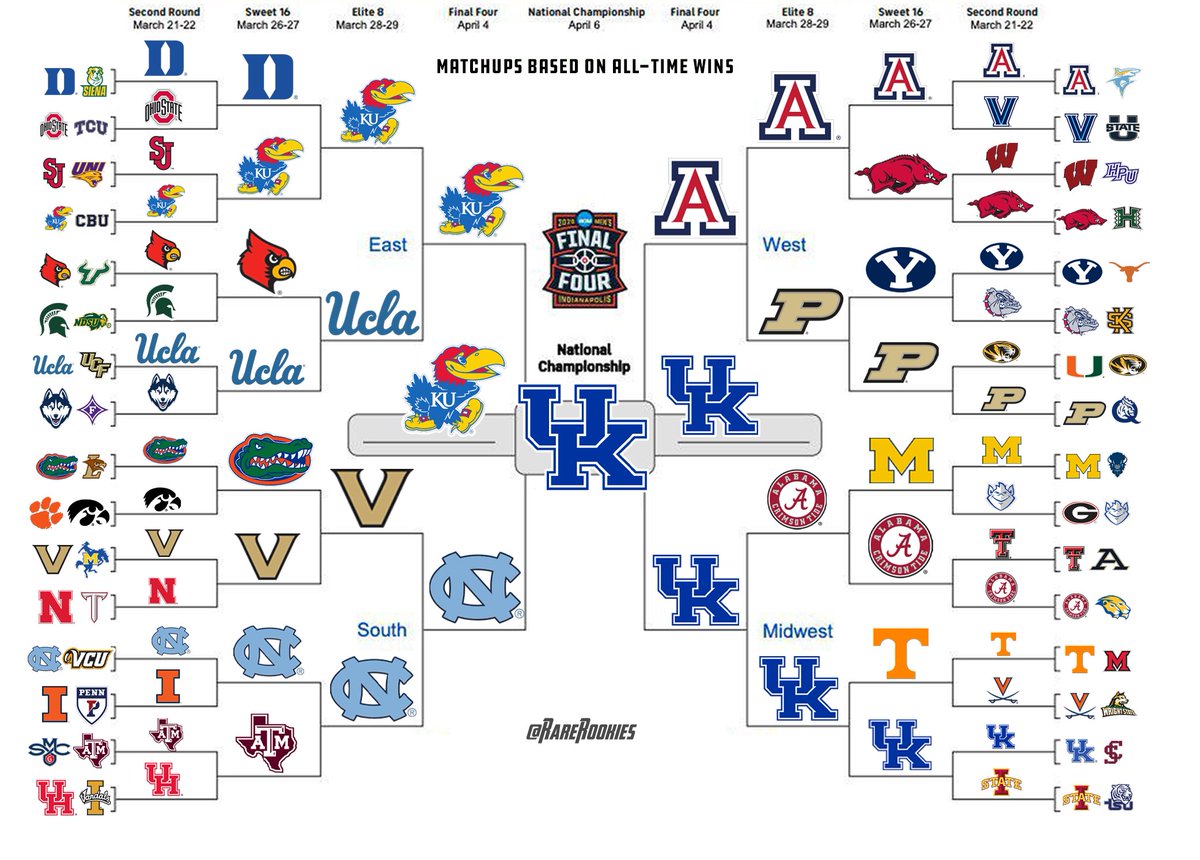 Rare Rookies tweet media