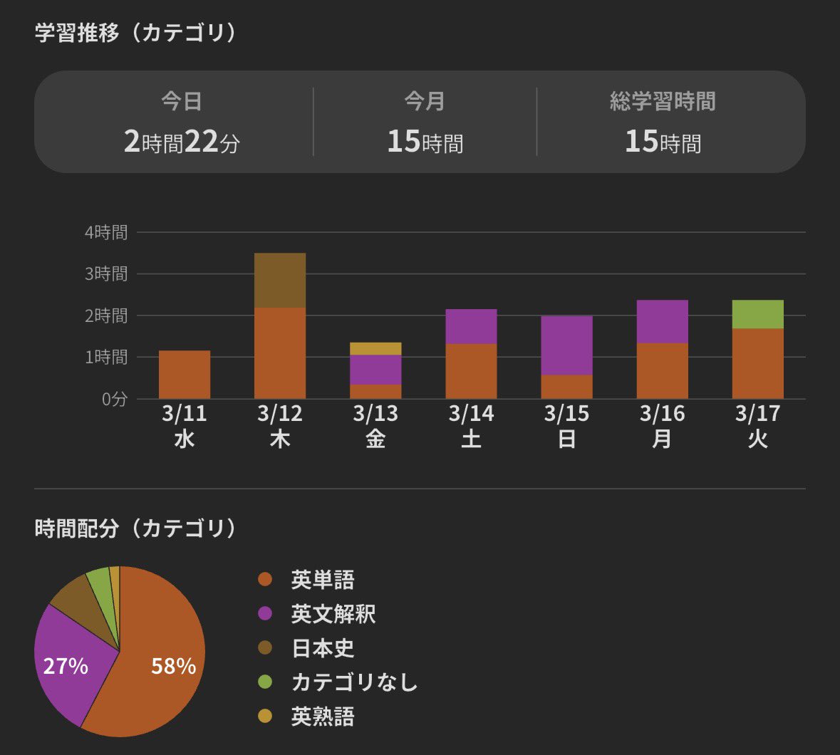学習記録 tweet media
