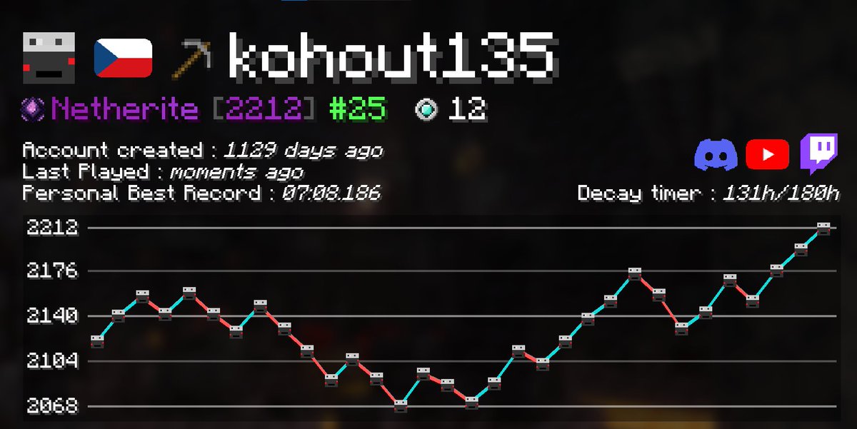 kohout135 tweet media