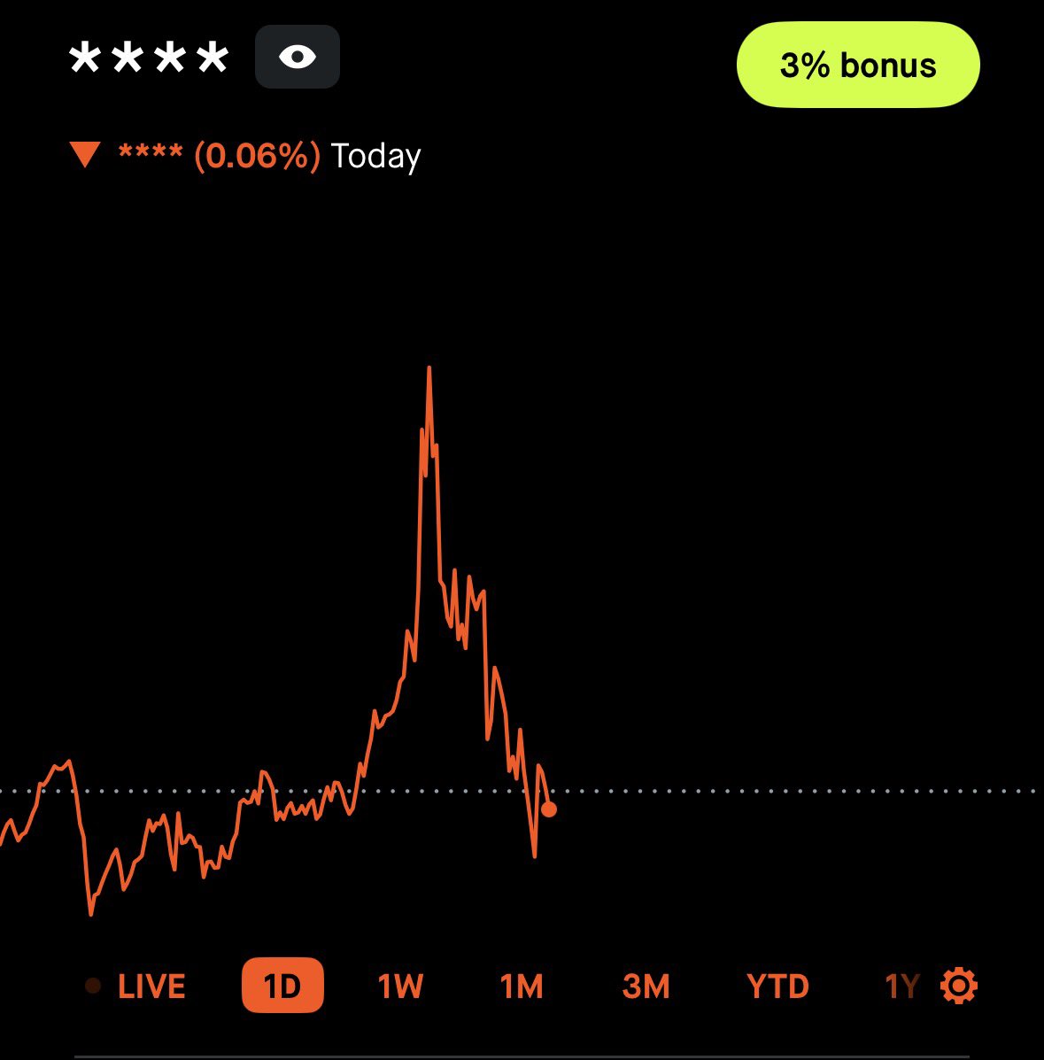 CG Investing tweet media