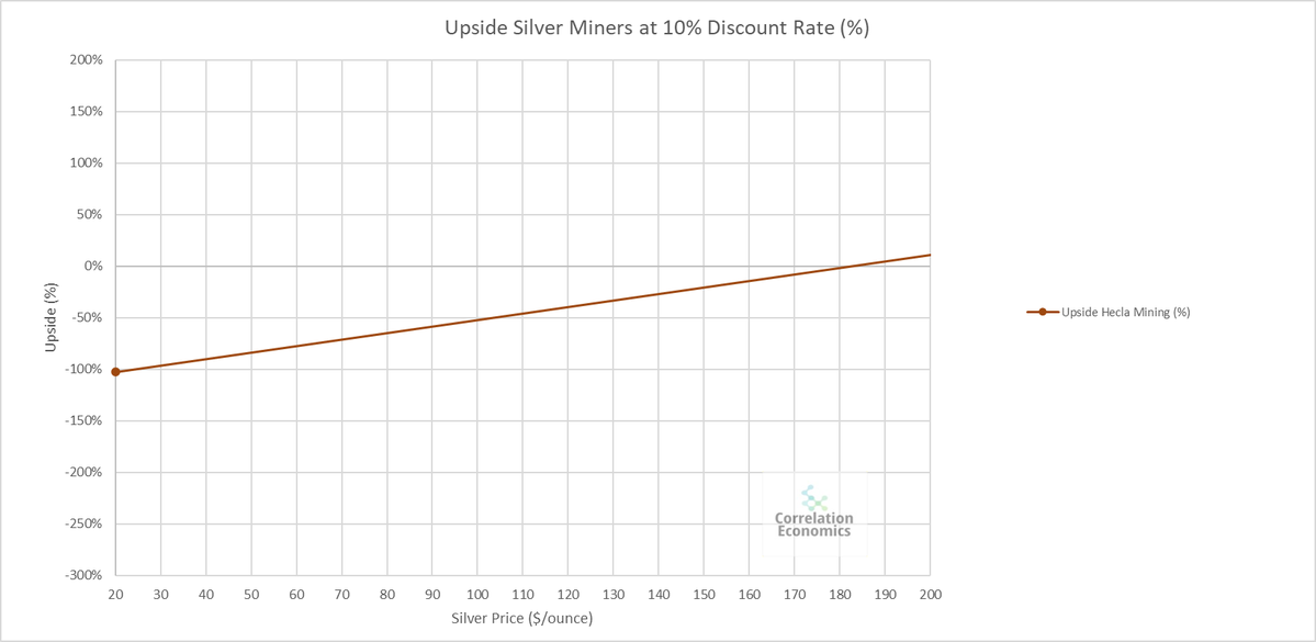 Correlation Economics tweet media