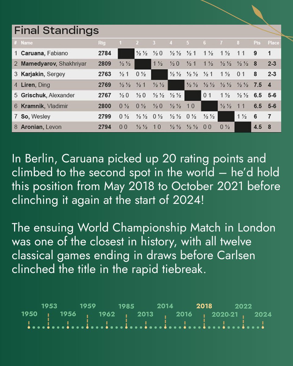 International Chess Federation tweet media