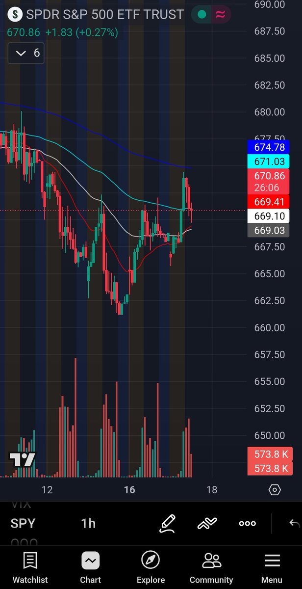 Vandy_trades tweet media