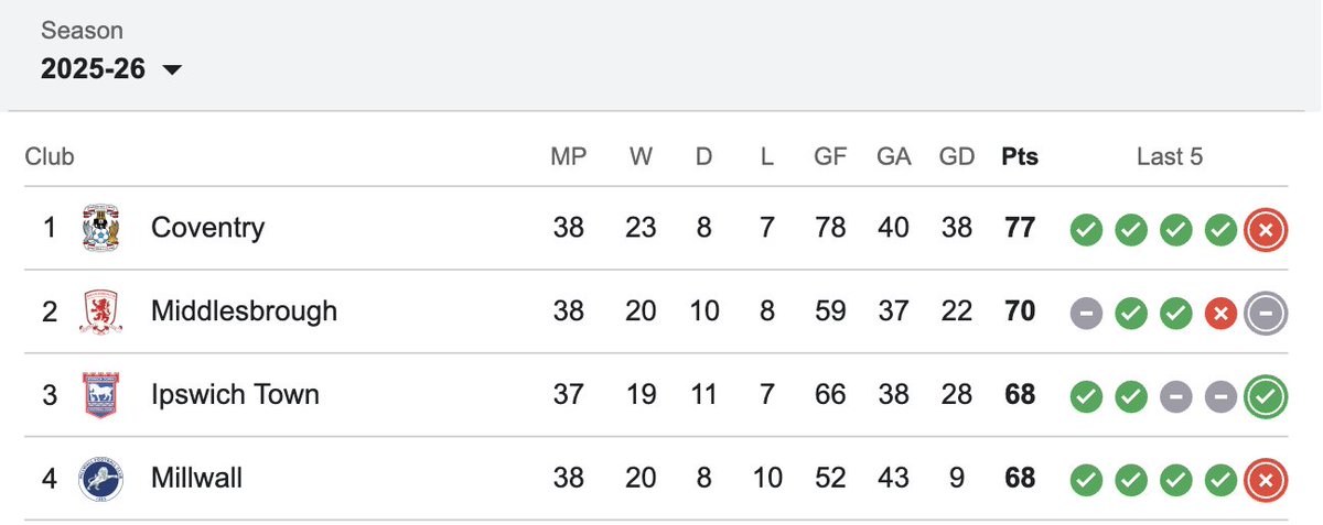 The EFL Zone tweet media