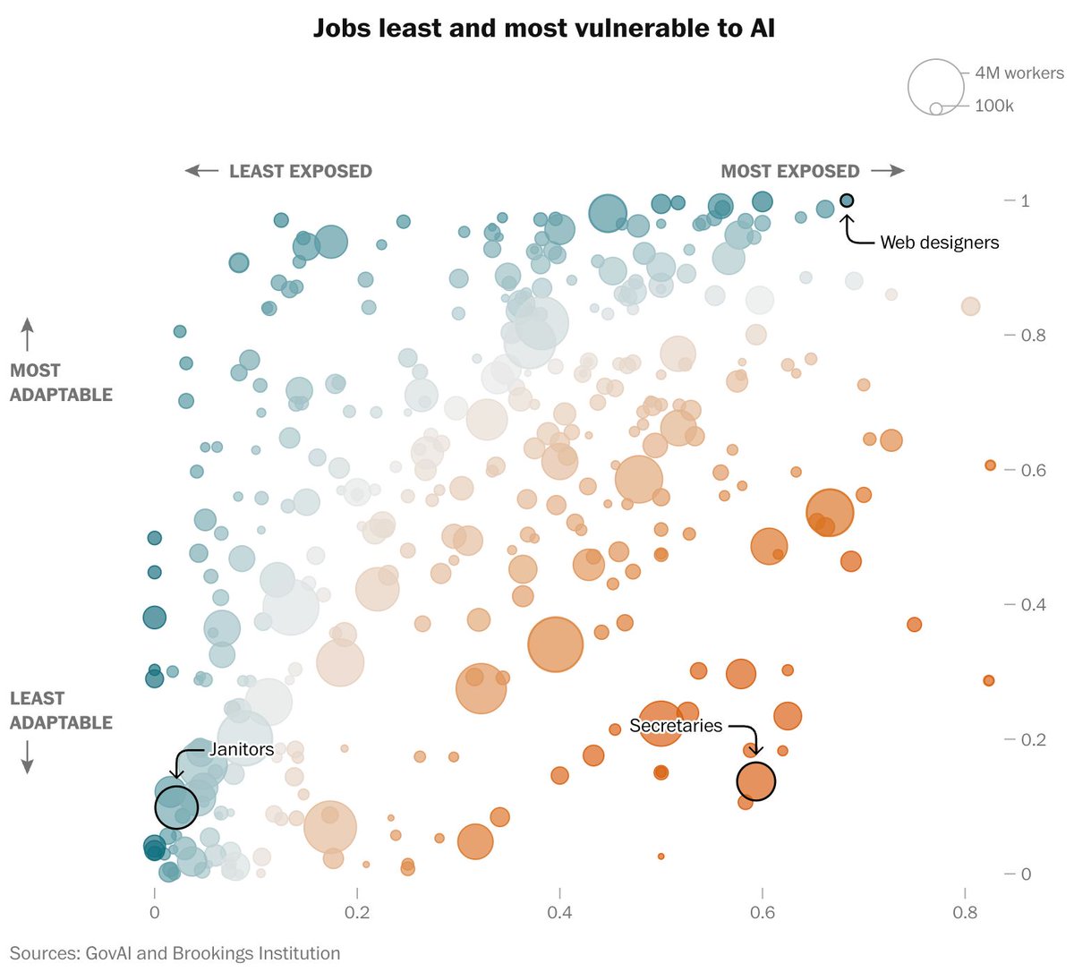 Datawrapper tweet media