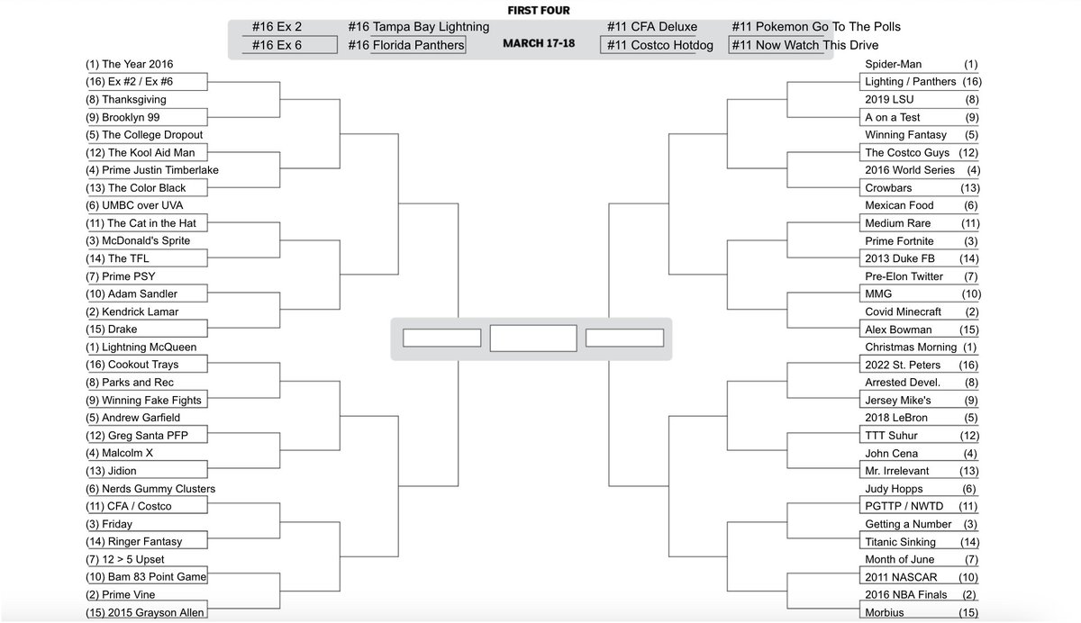 Greg Heffley tweet media