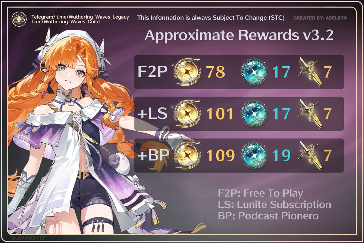 Wuthering Waves Legacy tweet media