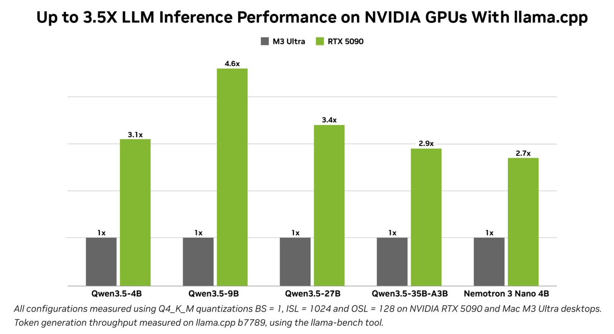 Georgi Gerganov tweet media