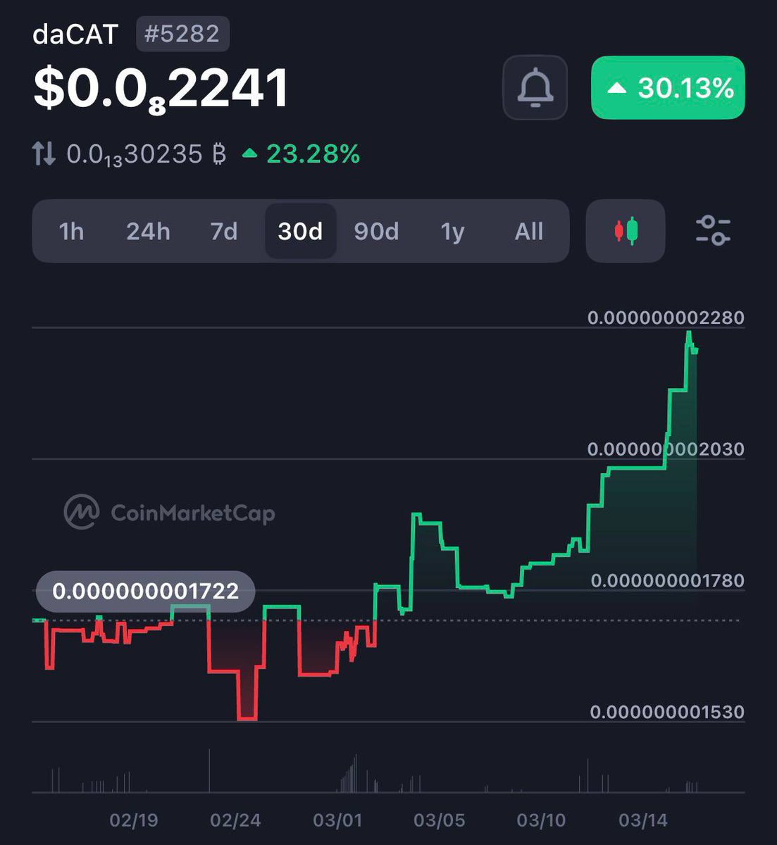 Da⭕️Baker.eth tweet media