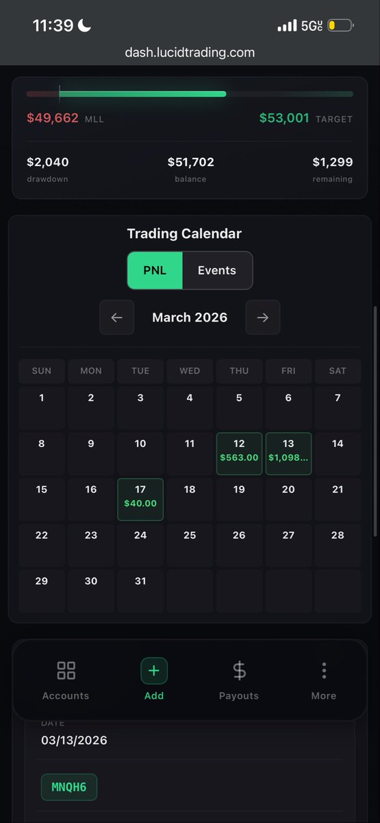 1 trade; Break-even day. 

$1,700 on the Lucid 50k

Brighter days ahead ☀️