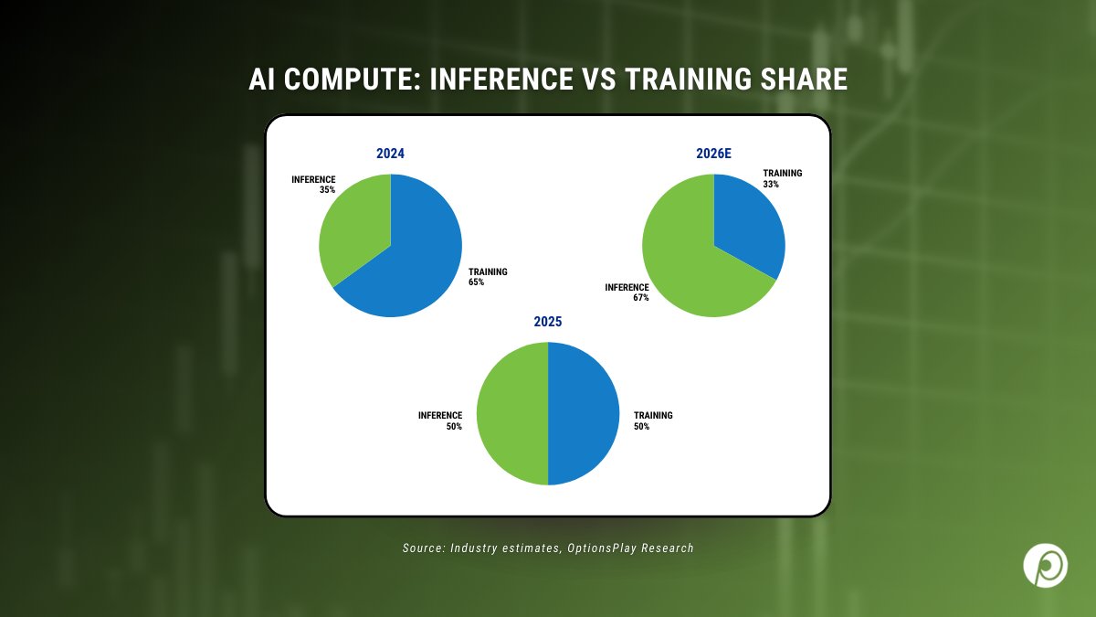 OptionsPlay tweet media