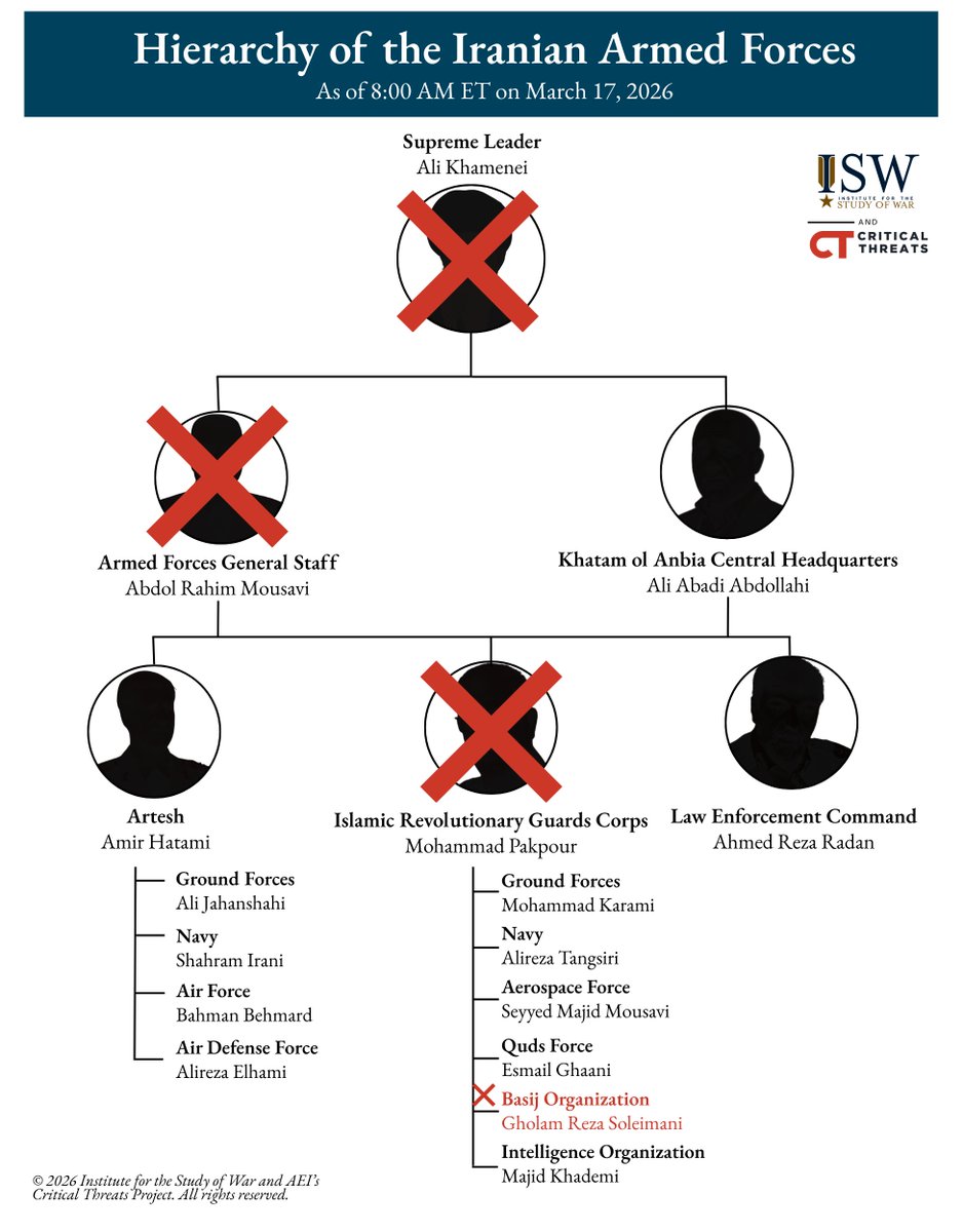 Institute for the Study of War tweet media