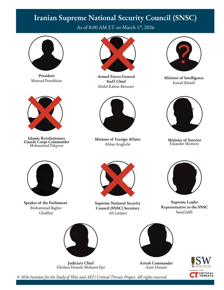 Institute for the Study of War tweet media