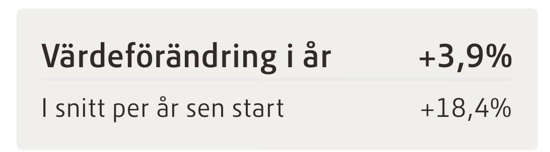 Pontus91's tweet image. Kul att avkastningen i PPM börjat ta lite fart! Förbi AP7 Aktiefond med lite marginal nu så här långt in på året… 

#PPM 
#Pension 
#Pensionsbygget 

To be continued! 

Historisk avkastning ingen garanti till framtida. 

Pensionsbygget.se