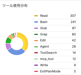 Masaki.K | AI推進するEM tweet media